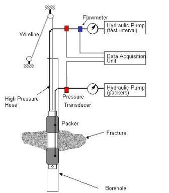 hydraulic fracturing S Giacoma 